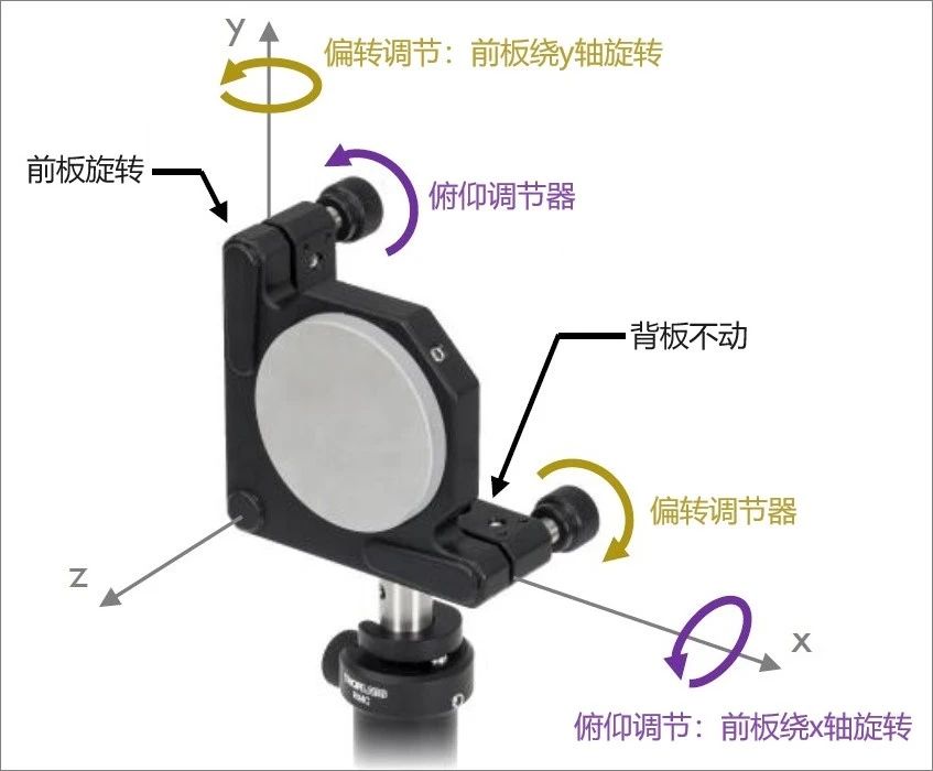 如何使用兩個(gè)反射鏡操控光束？